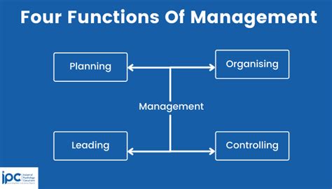 Four Functions Of Management That Everyone Needs To Know
