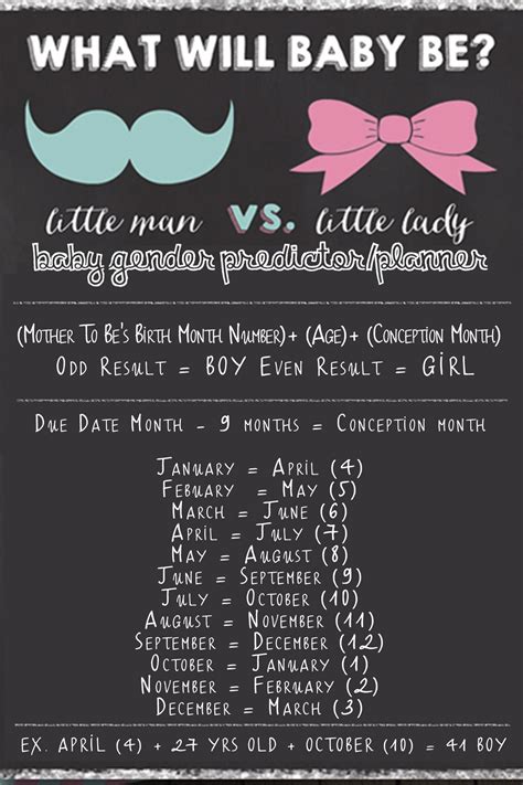 How Accurate Is Invitae Gender Test