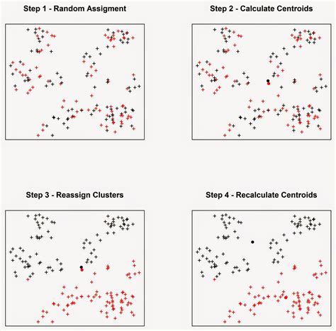 When we cluster observations, we want observations in the same group to be similar and observations in different groups to be dissimilar. R tutorial for Spatial Statistics: Cluster analysis on ...