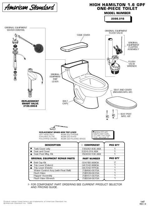 Parts Breakdown For American Standard 2096 Toilet