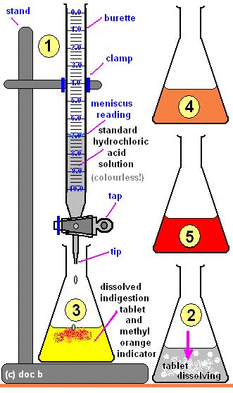 Having the shape of a cone. Pin on Teaching Ideas