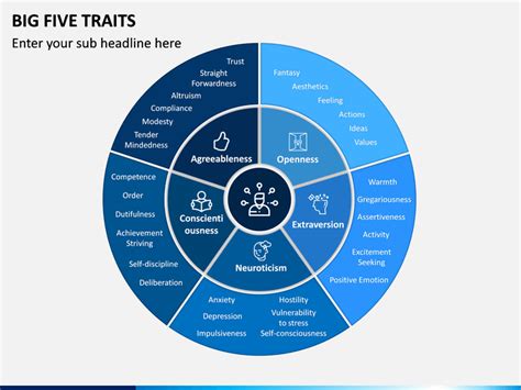 Personality Traits Powerpoint Template Ppt Slides Sketchbubble