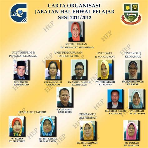 Maybe you would like to learn more about one of these? JABATAN HEP IPG KAMPUS BAHASA MELAYU: CARTA ORGANISASI