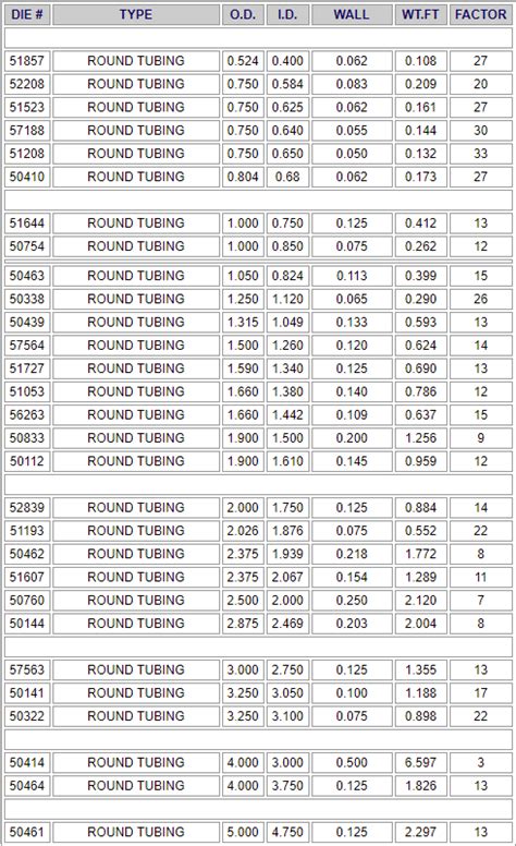 Round Tubing Size Chart