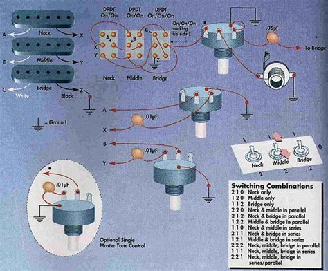 Dan Armstrong Super Strat Article and Wiring Diagram
