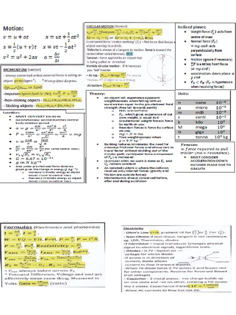 Physics Cheat Sheet Pdf