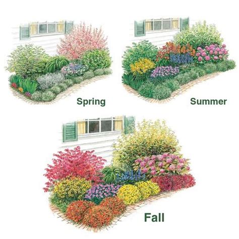 3 Season Garden Plants Horitahomescom