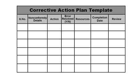 Corrective Action Definition Meaning Template Examples Pm Study Circle