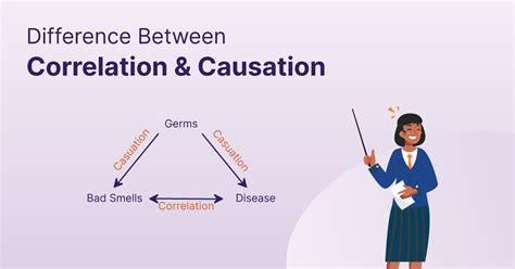 Correlation Vs Causation Shiksha Online