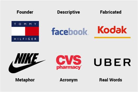 15 Examples Of Good Brand Names In 2023 Name Checks