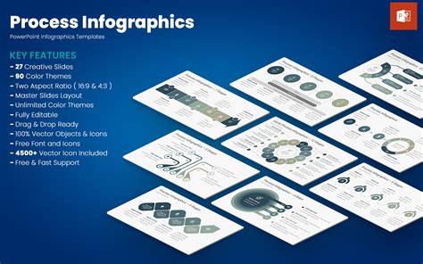 Process Infographics Powerpoint Templates Templatemonster