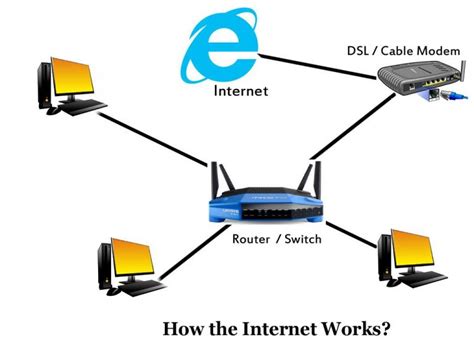 How Internet Works With Various Process Over The Network Techmey