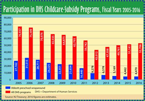 New Jersey Preschools Struggle To Reach The Kids Theyre Meant To Teach