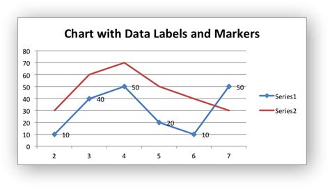 Example Charts With Data Tools — Xlsxwriter