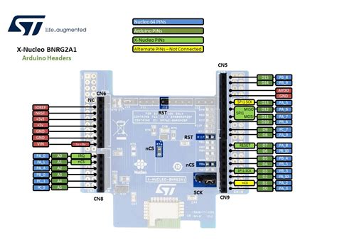 X Nucleo Bnrg2a1 Mbed