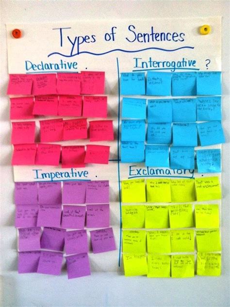 Types Of Sentences Lessons With Laughter Teaching Language Arts