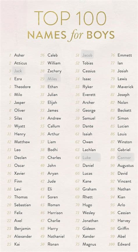Pin By Ren On My Future Top 100 Names Boy Names Names
