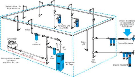 Air Compressor Dryer Installation Diagram Drivenheisenberg