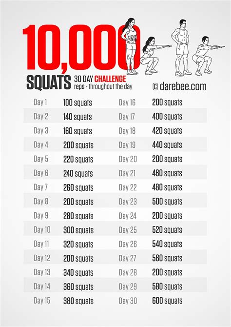 10000 Squats Challenge