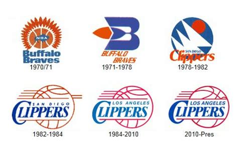 Transparent los angeles clippers logo. NBA Historical Logos | NBA FUNNY MOMENTS