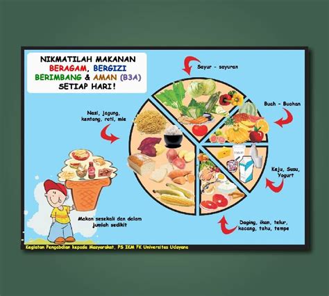 Poster Makanan Sehat Dan Bergizi 48 Koleksi Gambar