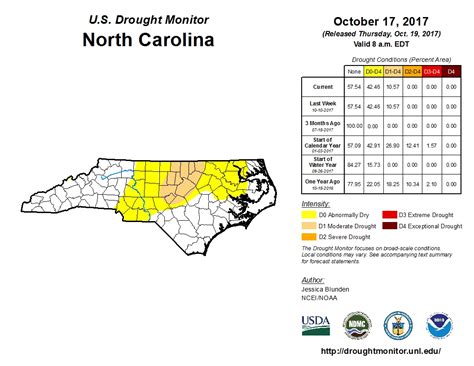 Droughts North Carolina Climate