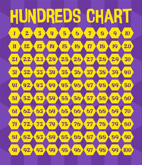 Printable Hundreds Chart Pdf