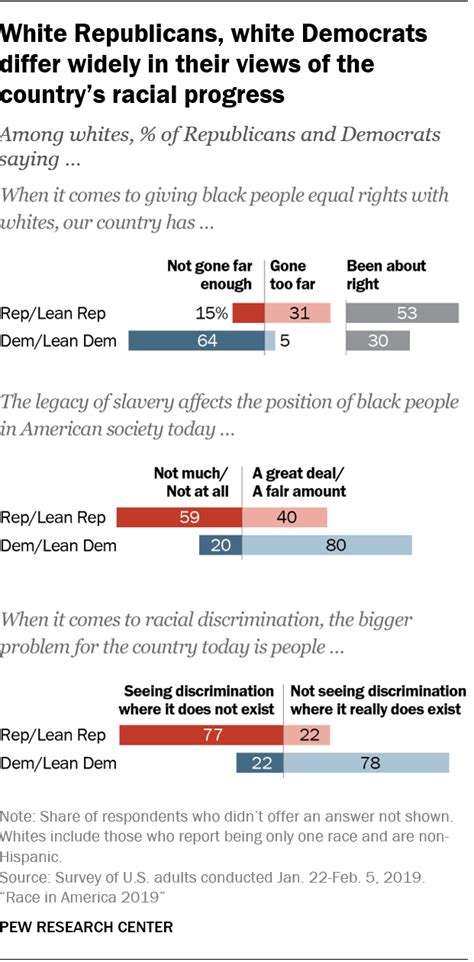 views on race in america 2019 pew research center