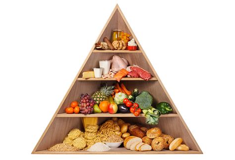 A Better Food Pyramid For Your Healthy Diet The Well By Northwell