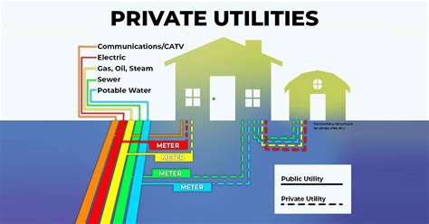 Whats The Difference Between Public And Private Utilities
