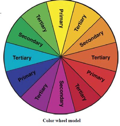 Sift through your laundry and separate items by color ranges, persil says. Prescription For Fashion (Confessions of a Fashionista ...