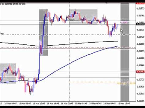 Dbfx is an online foreign exchange trading service provided by deutsche bank ag. Live Forex Trade Setup - Trading Bank Manipulation - YouTube