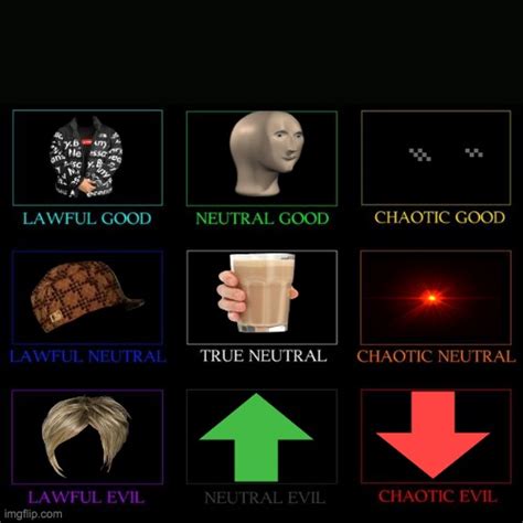 I Made An Alignment Chart Funny Charts Meme Template Vrogue Co
