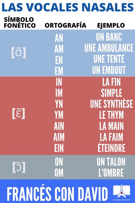 Las Vocales En Frances