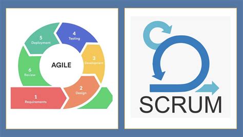 Agile Versus Scrum What Is The Difference