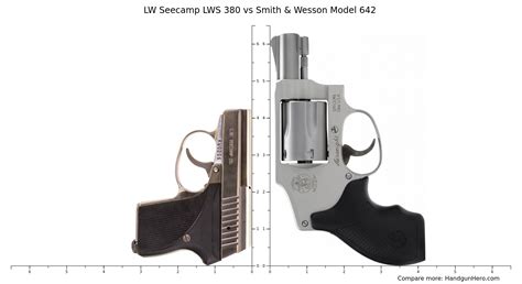Lw Seecamp Lws Vs Smith Wesson Model Size Comparison Handgun Hero My