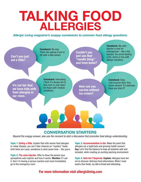 Allergic Living Food Allergy Awareness Posters And Resources