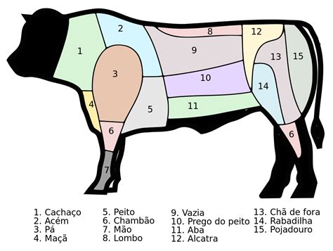 Sem Espinhas Dica 43 Tipos De Carne Vaca
