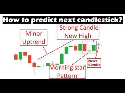 How To Predict Next Candlestick Candlestick Psychology Iqoption