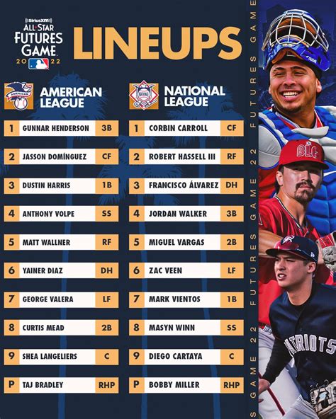 mlb on twitter your starting lineups for tonight s futuresgame ⭐️ wo2a8lsfms
