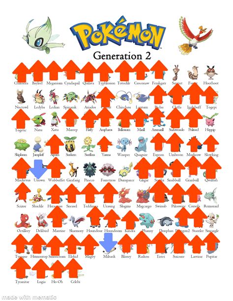 Pokemon Gen Generation Chart Pokemon Pokedex Pokemon