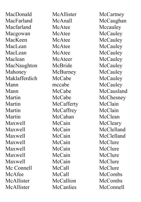 The Scots Irish Scots Irish Dna Project Update 2 Jan 2016