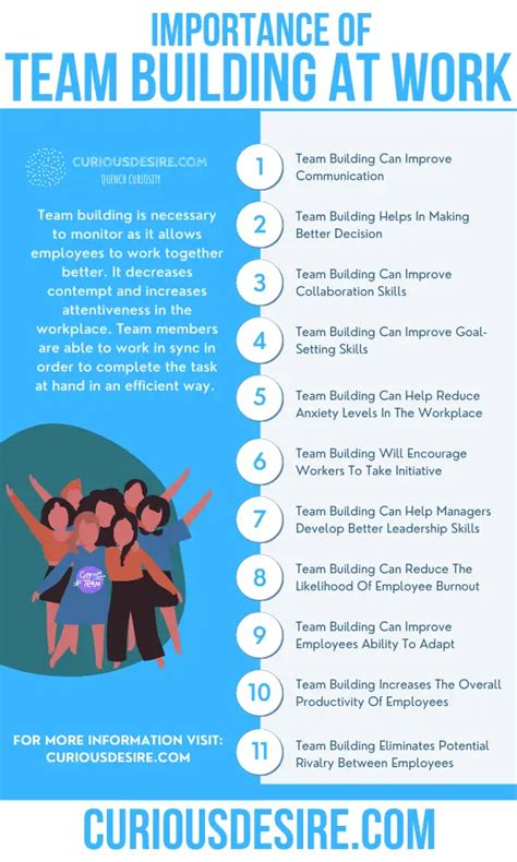 15 Reasons Why Team Building Is Important Curious Desire