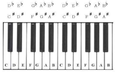 Das klavier ist wahrscheinlich das am häufigsten genutzte instrument unserer zeit. Klavier Beschriften : Ø£ØµÙ„ Ù…Ù Ø§Ø¬Ø¦ Ø­ÙƒÙ…Ø© Ù‚ÙˆÙ„ Ù ...