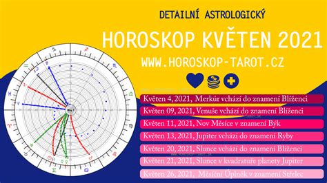 Měsíční Horoskop Květen 2021 Horoskopy Od Věštkyně