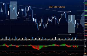 S P 500 Futures Trading Outlook For October 31