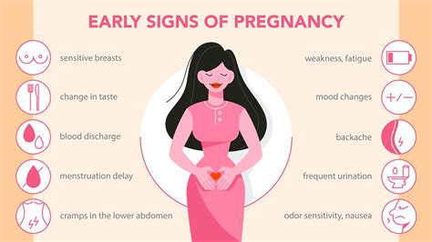 Signs Of Early Pregnancy Early Pregnancy Symptoms Before Missed