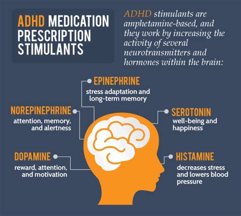 Ritalin Versus Adderall Versus Concerta Which Adhd Drugs