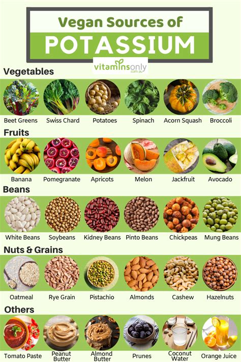 Potassium—the Premium Mineral You Need Food Source Foods For Healthy
