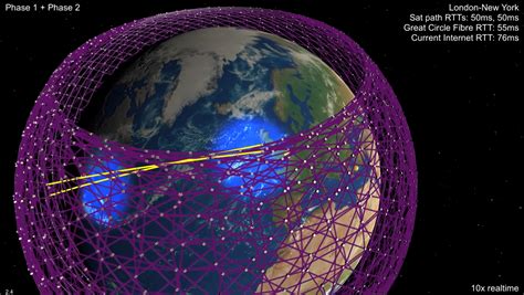 Starlink: The Future of Internet Access?